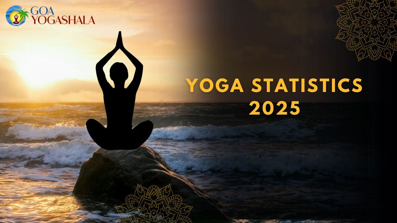 Yoga Statistics 2025