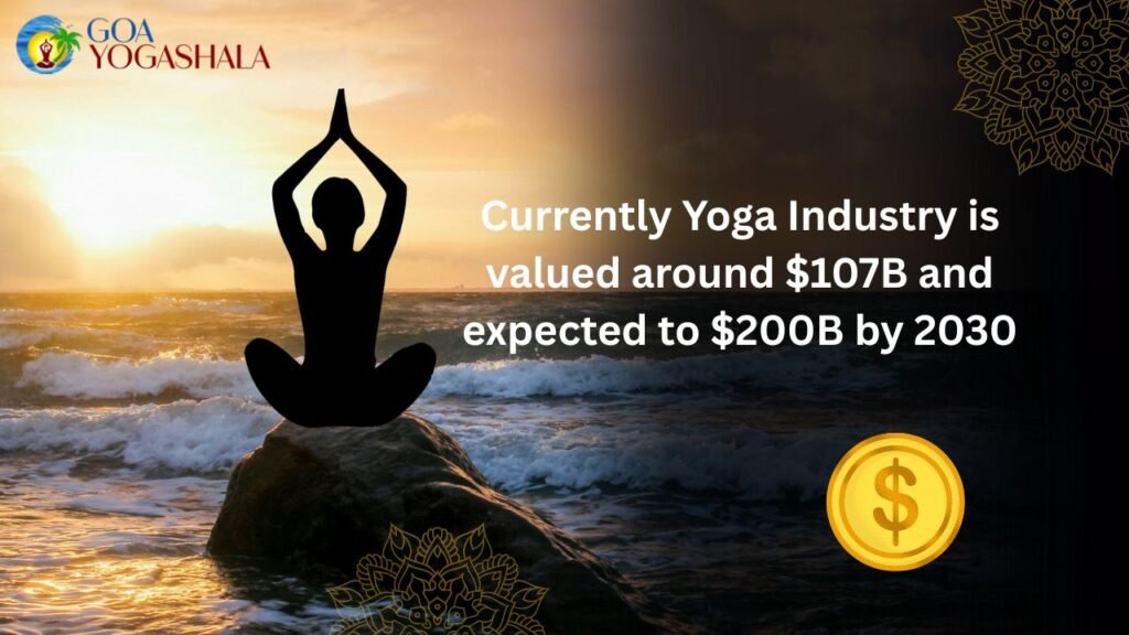 Yoga Industry Statistics