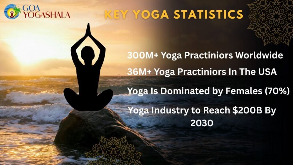 Key Yoga Statistics