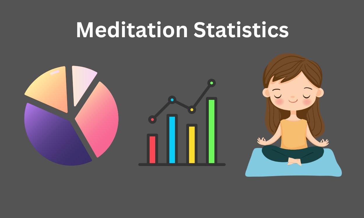 Meditation Statistics