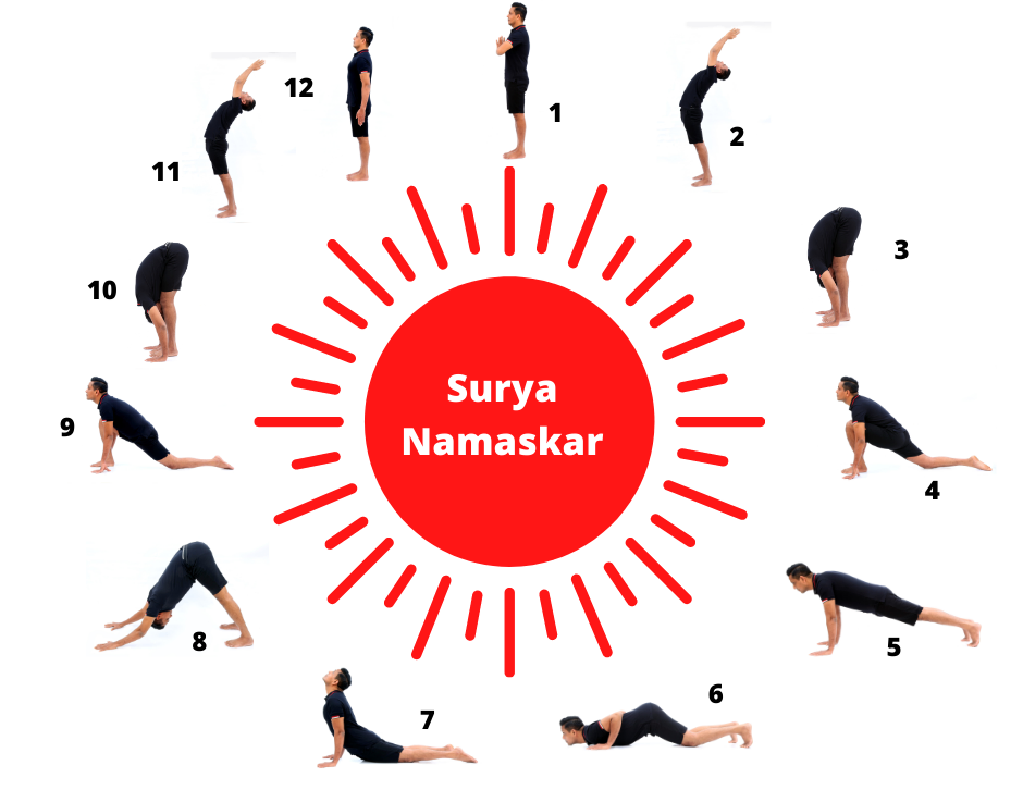 12 Poses of Surya Namaskar