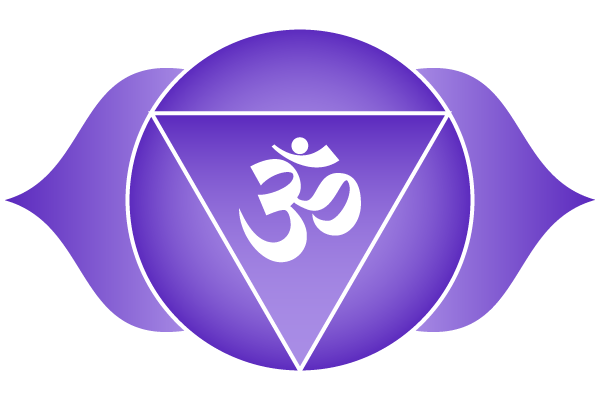 Third Eye Chakra